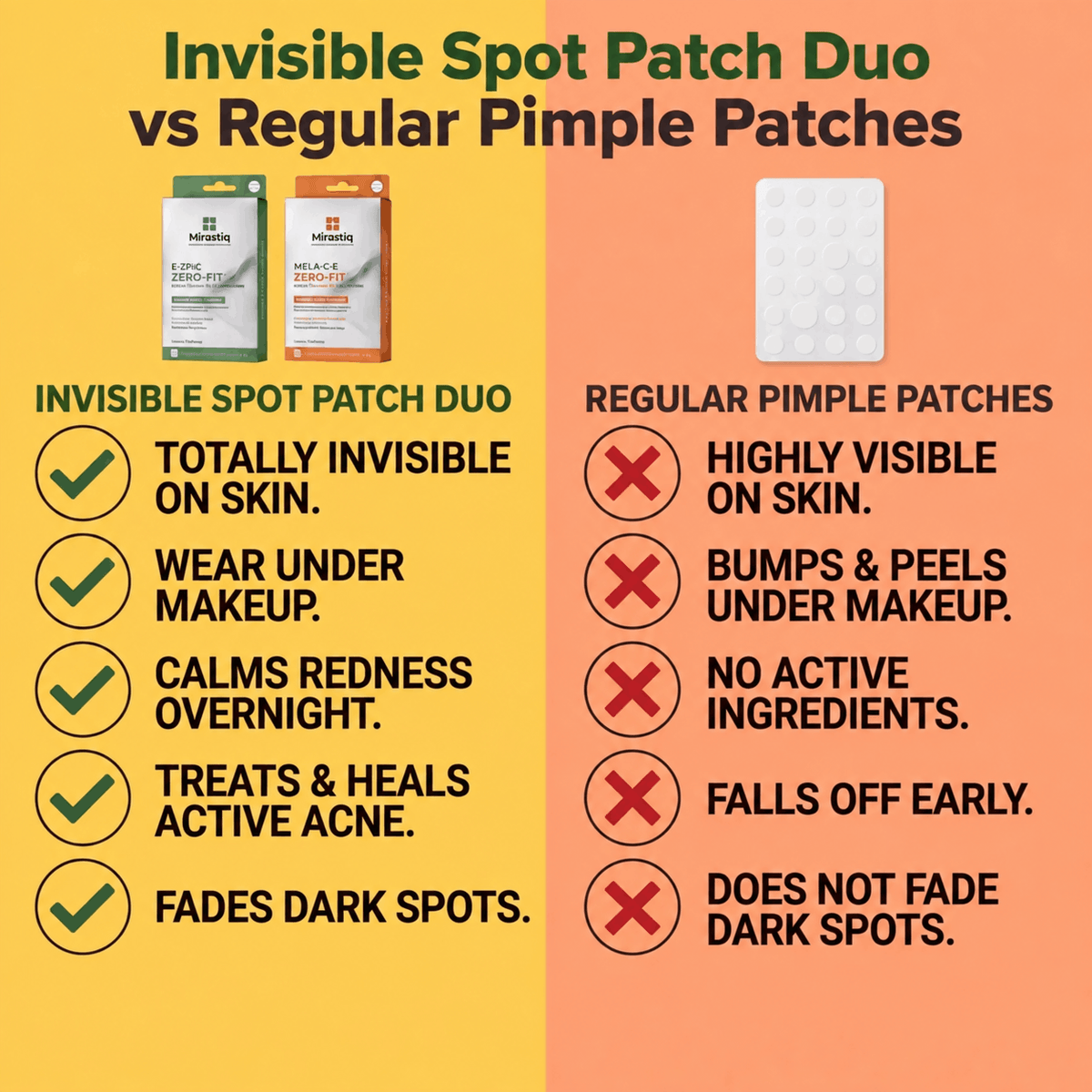 Invisible Spot Patch Duo