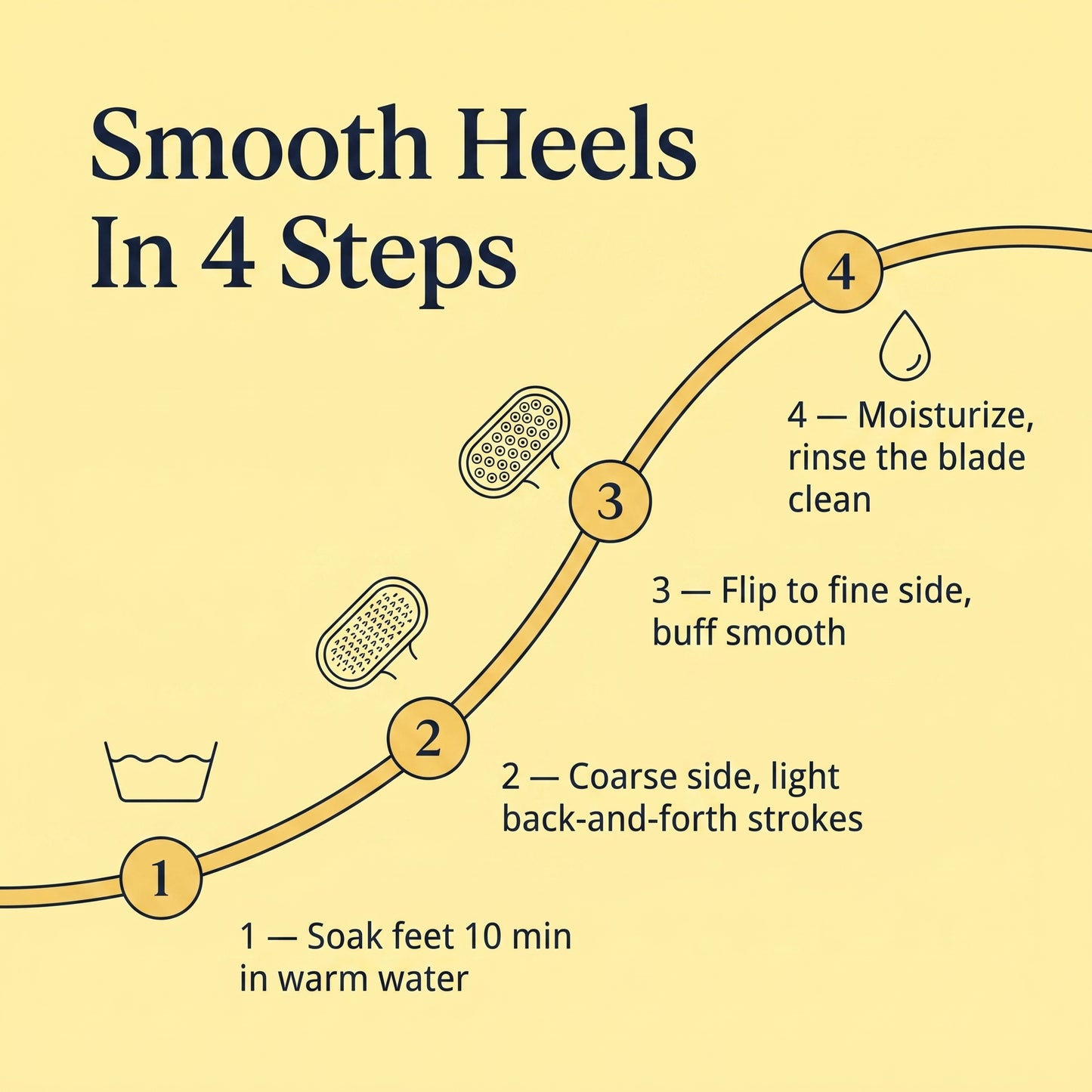 Dual‑Sided Foot Callus Remover