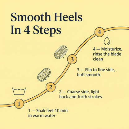 Dual‑Sided Foot Callus Remover